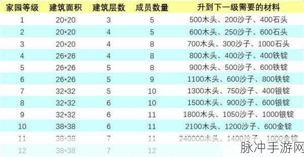 创造与魔法，如何设置加入家园等级限制详解