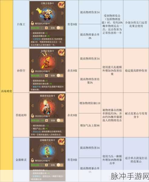 梦幻西游手游花果山招猴子技能全解析