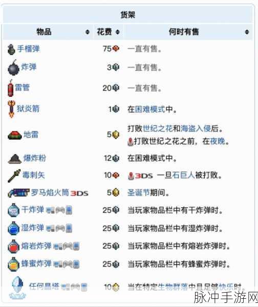 泰拉瑞亚，渔夫任务速刷秘籍