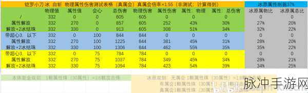 怪物猎人世界会心攻击属性技能全解析