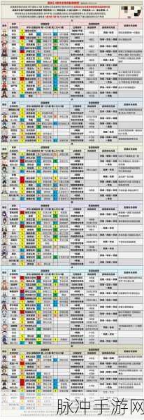 原神2022复刻时间表及复刻角色顺序全解析