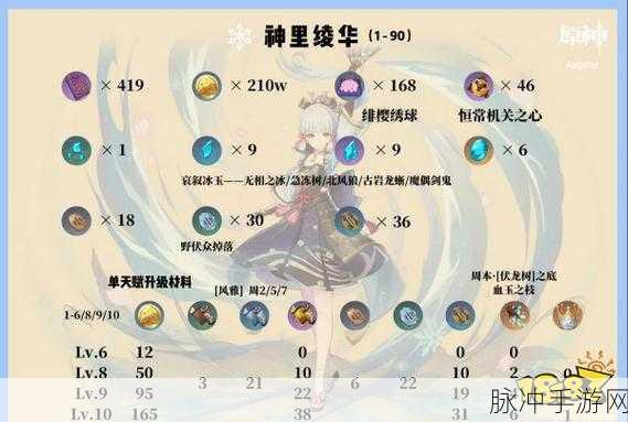 原神保本的竹篮全面详细作用一览介绍