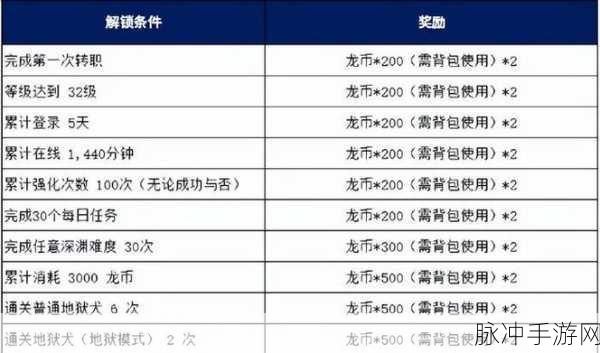 龙之谷新手光速升级秘籍大公开