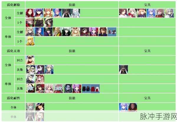 FGO魔术礼装排行榜深度解析，探寻最强战斗助力