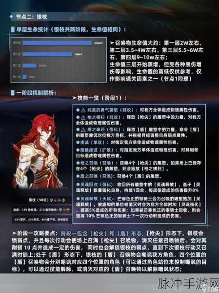 崩坏星穹铁道，全面解析如何切换火主角色