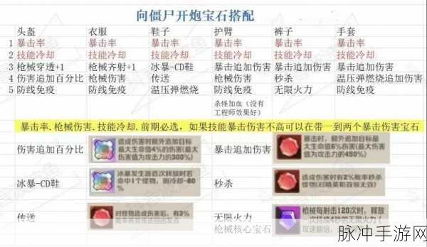 向僵尸开炮，宝石搭配秘籍，制霸战场