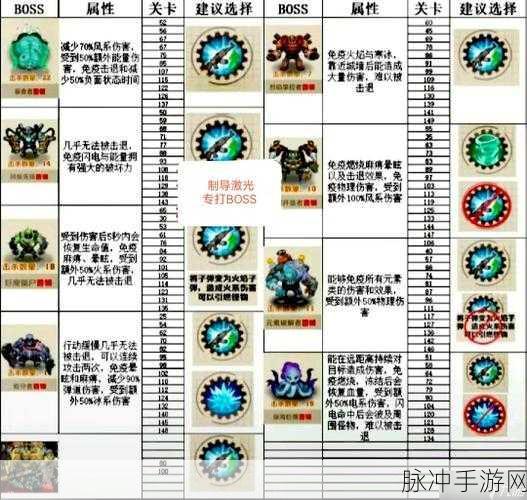 向僵尸开炮，宝石搭配秘籍，制霸战场