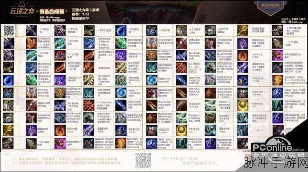 云顶之弈 S2 刺客合成秘籍，金铲子与神秘搭档