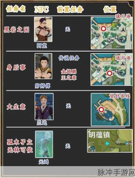 原神手游攻略，探寻原神祖训任务的四个位置
