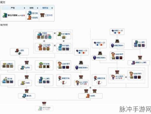 泰拉瑞亚神圣锭获取全攻略