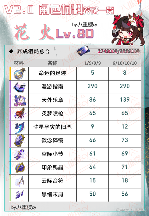 原神遗祀玉珑突破材料大全及获取攻略