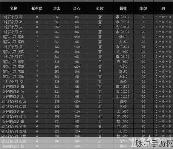 PS4 怪物猎人世界登龙斩全攻略