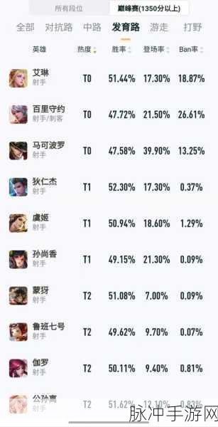 王者荣耀S28赛季五开名字推荐，探寻超诗意昵称的奥秘！