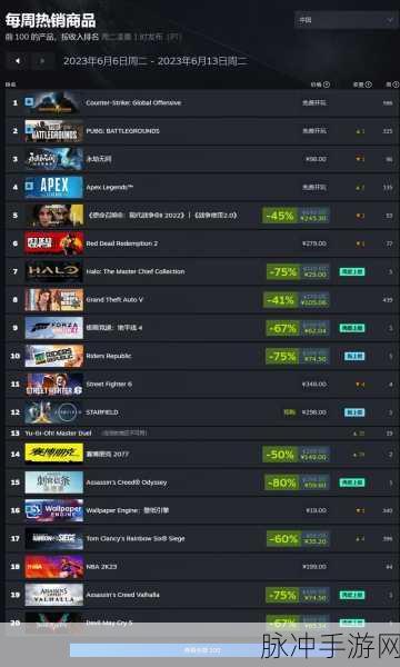 Steam平台上GTA5的购买攻略与价格详解