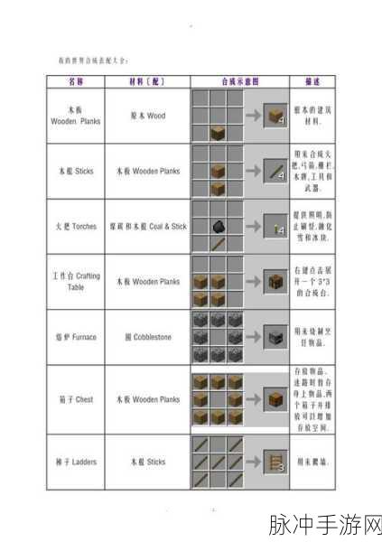 我的世界地狱砖栅栏制作全攻略，MC地狱砖栅栏合成深度介绍