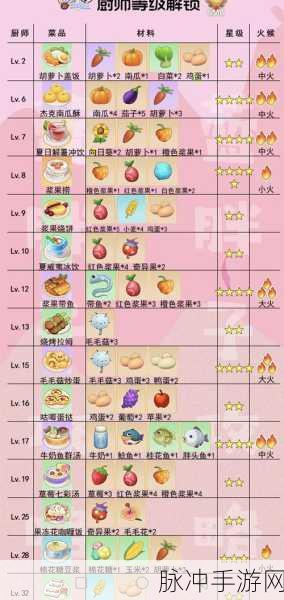 摩尔庄园手游深度攻略，餐厅bug卡法及全面解析