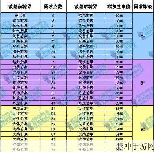 神仙道游戏内金丹修炼终极揭秘，最高可达多少级，助你修为再攀巅峰！