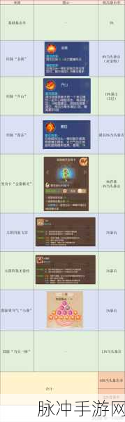 梦幻西游手游花果山门派技能全解析