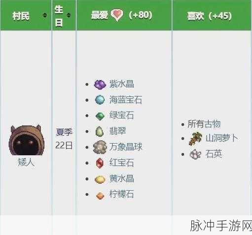 星露谷物语深度攻略，矿洞矮人物品一览介绍