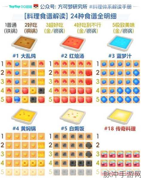宝可梦大探险拉达食谱全攻略