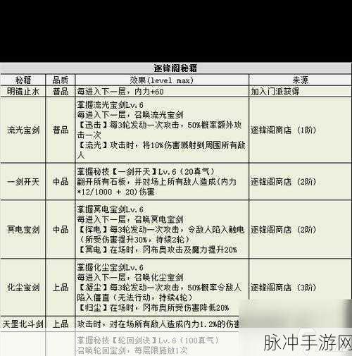 不思议迷宫破旧的石锤，获取方法与使用攻略详解