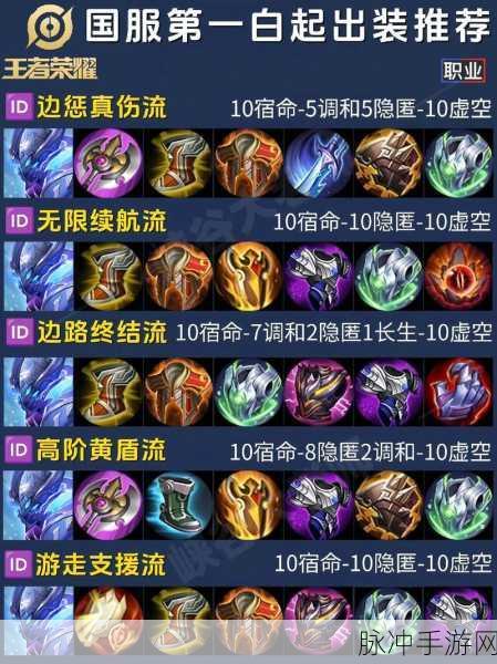 王者荣耀 S10 赛季辅助出装秘籍大公开