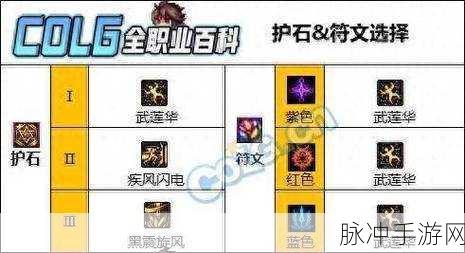 DNF70版本，男柔道与女柔道，谁才是刷图王者？