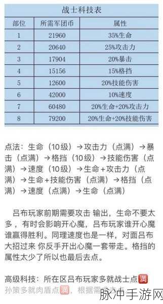咸鱼之王俱乐部科技的深度探秘与游戏体验升级指南