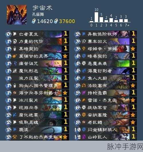炉石传说卡拉赞挑战，揭秘宇宙术卡组的顶尖十强