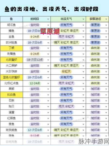 心动小镇出海钓鱼全攻略，解锁海洋垂钓的乐趣