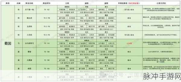 三国志战略版 S2 赛季超强阵容大揭秘