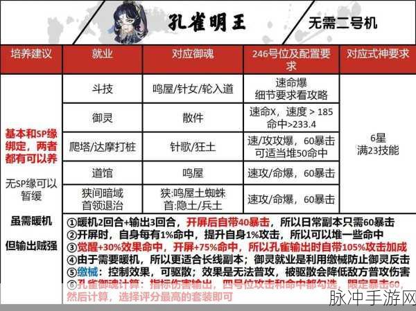 阴阳师PVE式神哪些厉害？全面解析与推荐