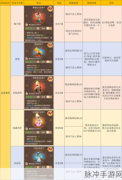 梦幻西游手游地藏菩萨属性技能图鉴深度解析