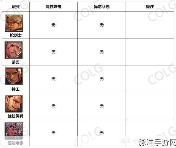 DNF枪剑士职业强度与玩法深度剖析
