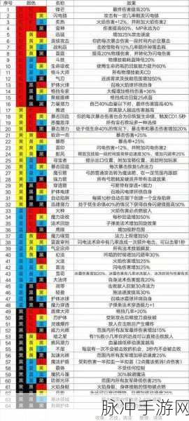 魔渊之刃天赋系统详解，解锁位置与玩法攻略
