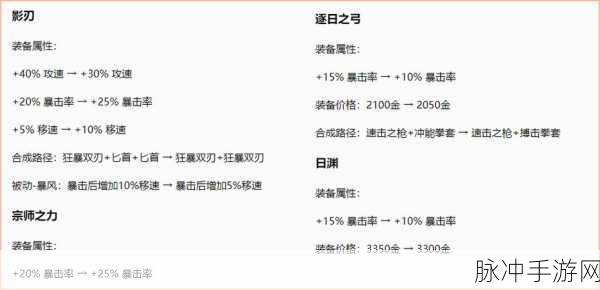 王者荣耀S28赛季，如何复制粘贴空白名字攻略