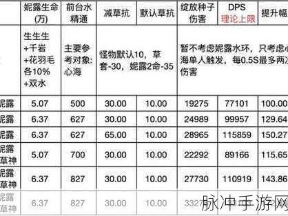 原神，激化与绽放反应伤害大揭秘