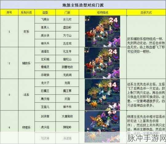 梦幻西游三维版地府宝石镶嵌全攻略 找准属性称霸三界