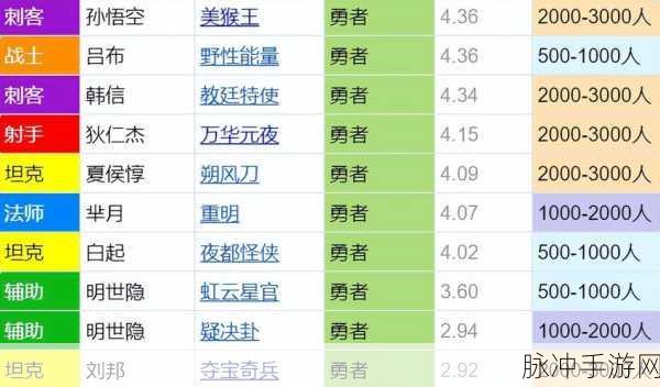 我的勇者勇者锋芒使用攻略，职业搭配与武器详解