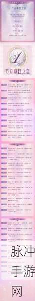 奇迹暖暖联盟委托1-7高分搭配全攻略