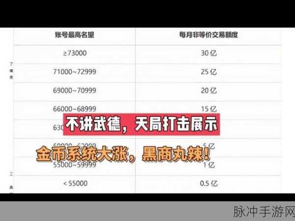 DNF金币交易全攻略，价格解析与渠道选择