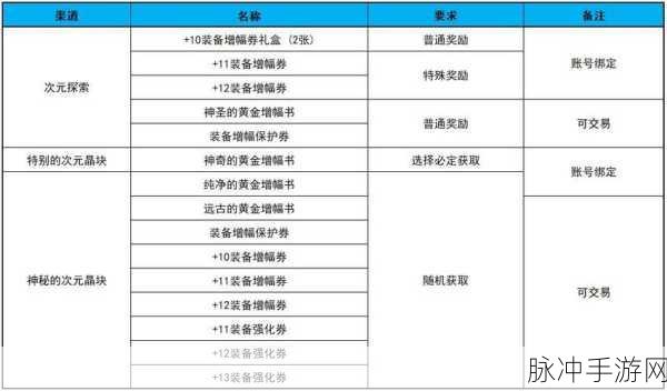 DNF金币交易全攻略，价格解析与渠道选择