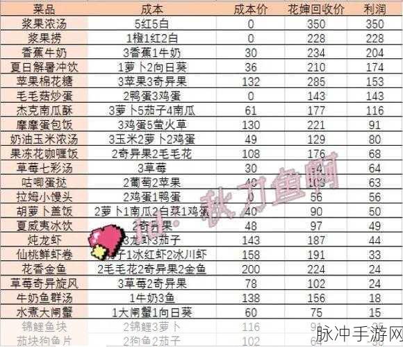 摩尔庄园手游做菜失败之谜，深度剖析频繁失手的缘由