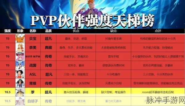 航海王热血航线新世界乌索普连招攻略，掌握绿星之力，驰骋热血战场