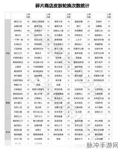 王者荣耀2021年神秘商店全攻略，时间表与皮肤详解