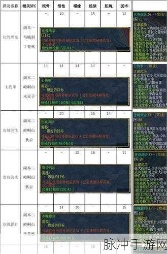 烟雨江湖秦无双武功搭配全攻略