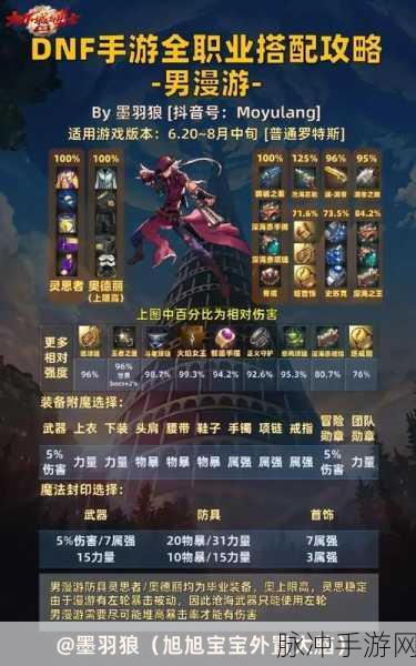 DNF 手游各职业 40 级技能的奥秘与实战攻略