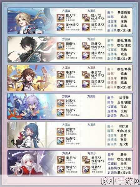 崩坏3，2nd圣遗物搭配什么圣痕好？全面解析与攻略