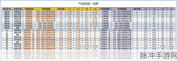 欢乐西游，气场天赋攻略大揭秘