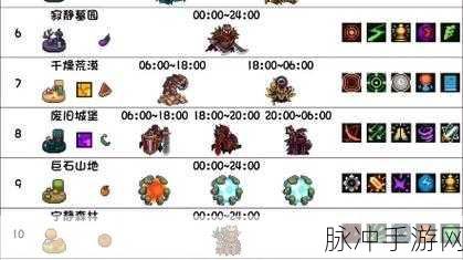 元气骑士前传雪人王刷新时间全攻略